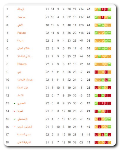 جدول ترتيب الدوري المصري جدول ترتيب الدوري المصري